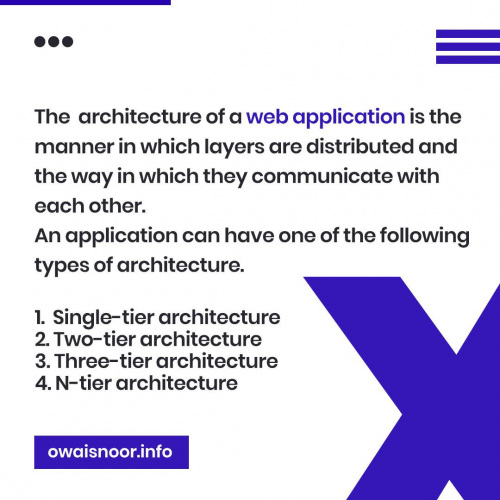 Architecture of a web application