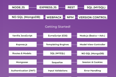 RoadMap For Full Stack JavaScript Developer - A Photo Blog by Owais Noor